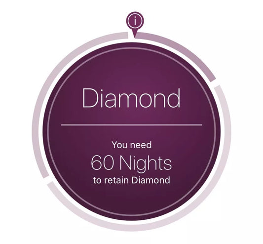 Hilton Honors Instant Diamond Status 2 Years Till 2026(Complete 12 Nights)